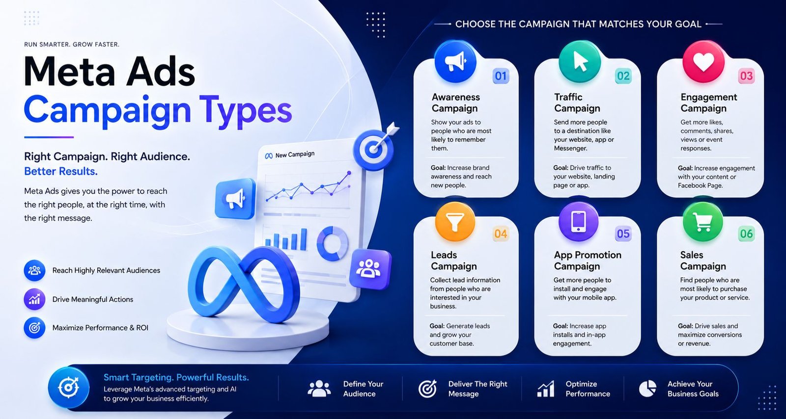 meta ads campaign types explained