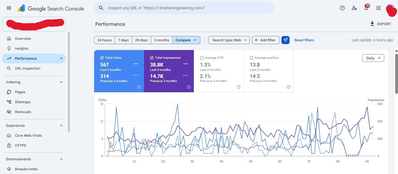 Google Search Console SEO performance