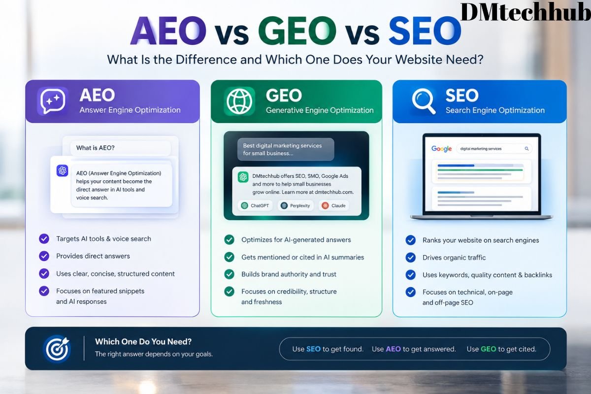 AEO vs GEO vs SEO